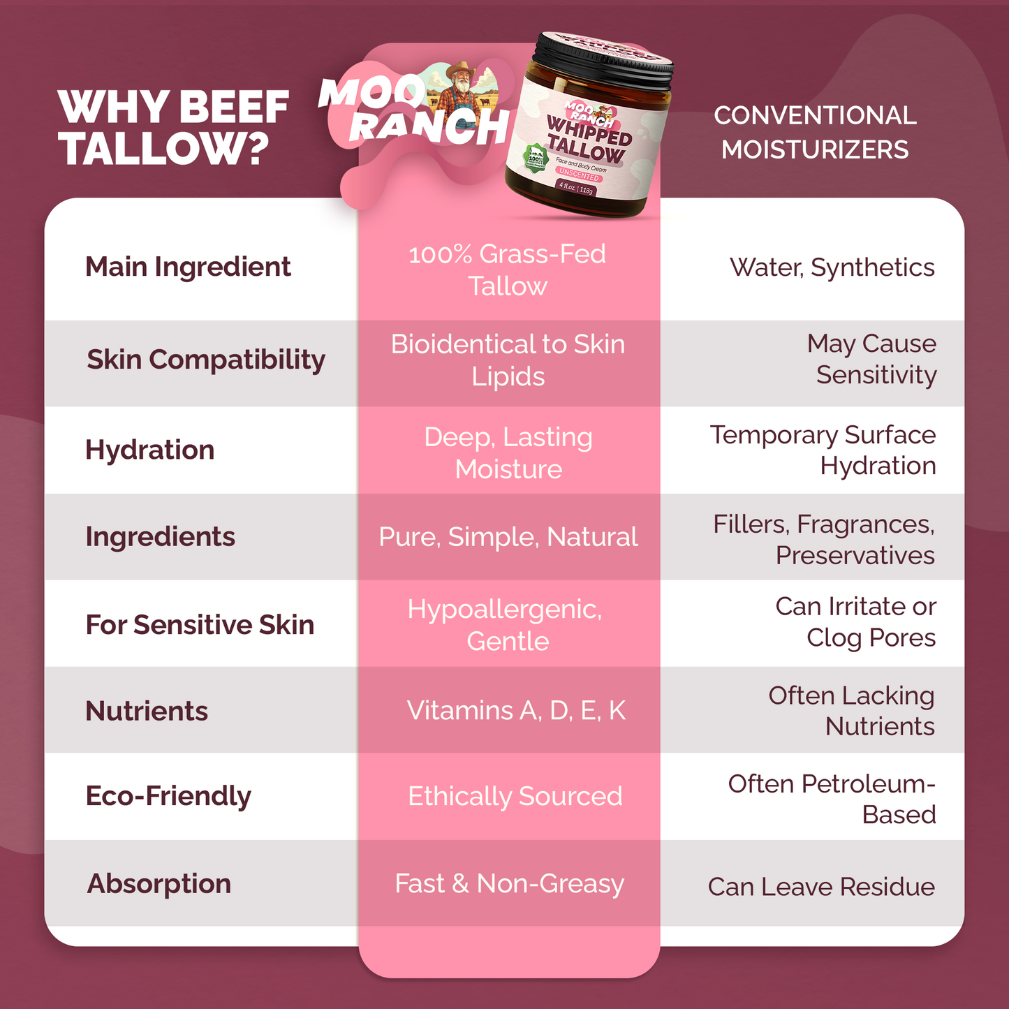 Moo Ranch Whipped Tallow Cream